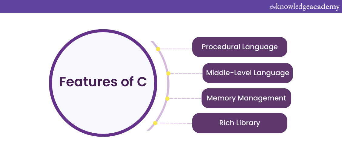 Features of C