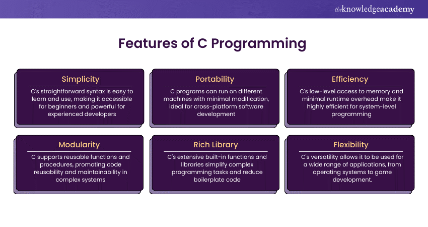 Features of C Programming 