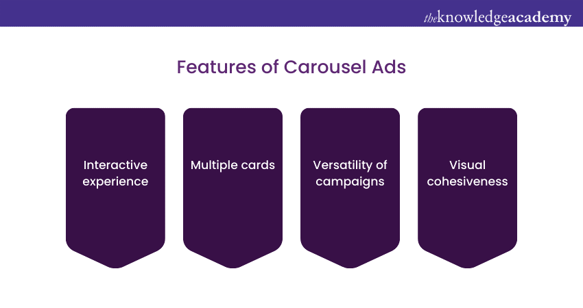 Features of Carousel Ads