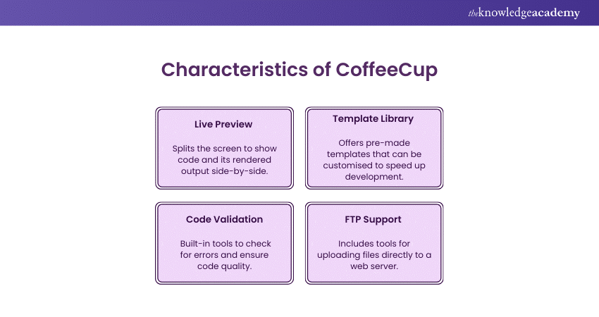 Features of CoffeeCup