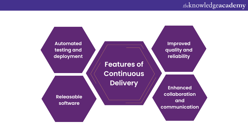 Features of Continuous Delivery