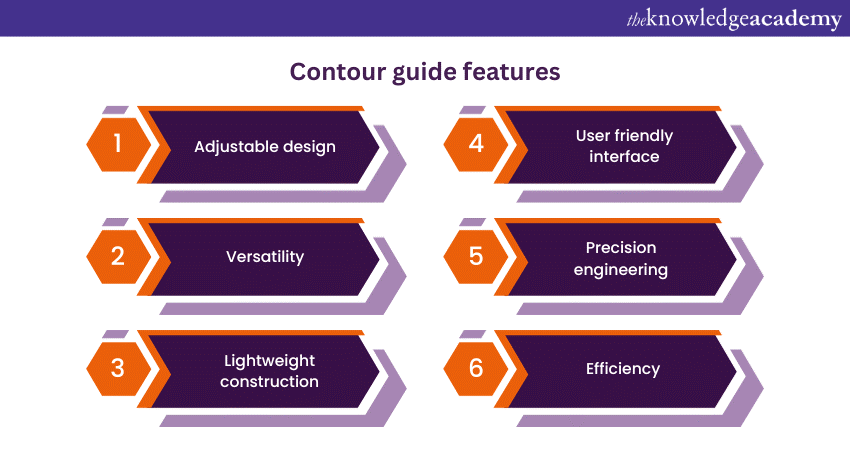 Features of Contour guide