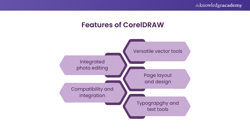 Features of CorelDRAW