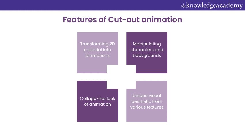 Features of Cut-out animation