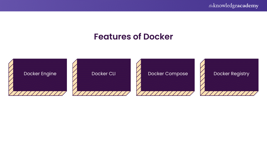 Features of Docker