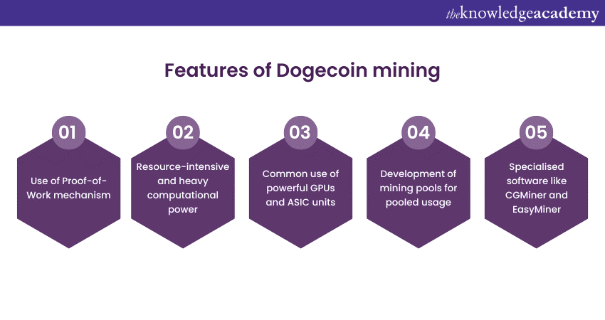 Features of Dogecoin Mining