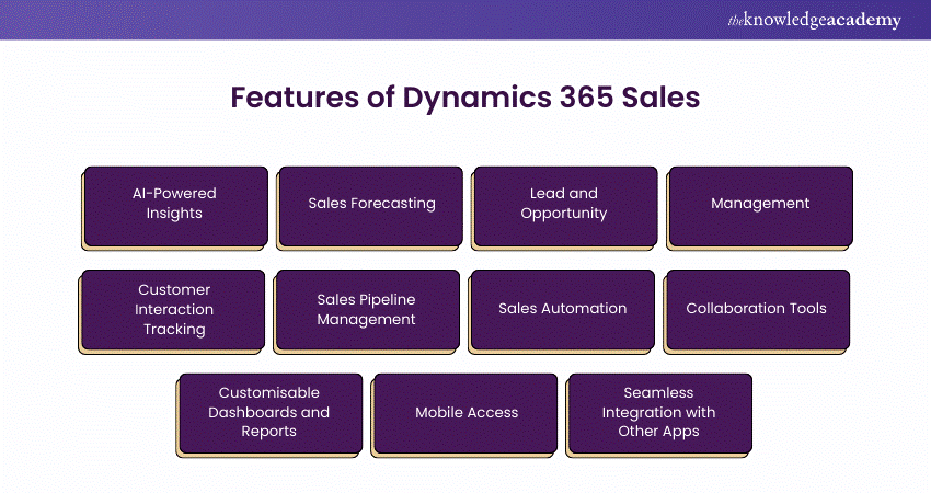 Features of Dynamics 365 Sales