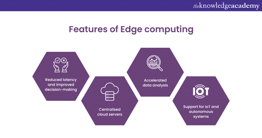 Features of Edge computing