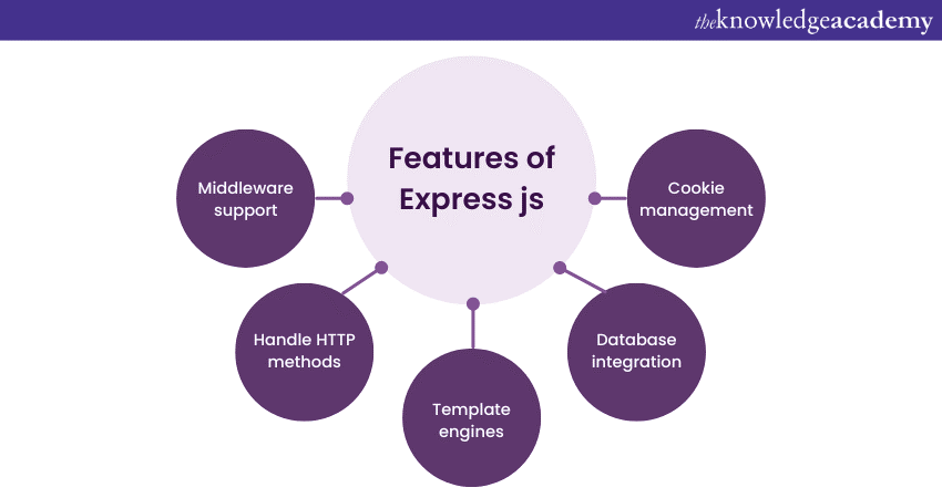 Features of Express js
