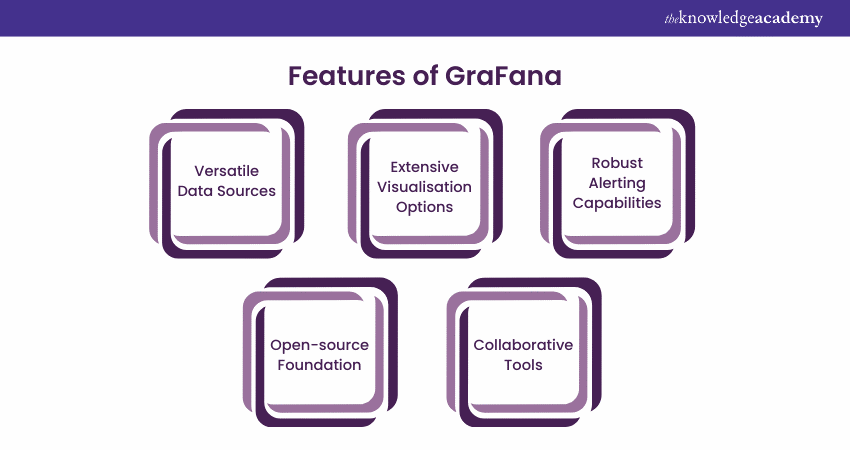 Features of Grafana