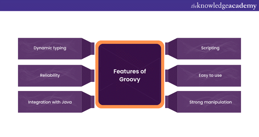 Features of Groovy