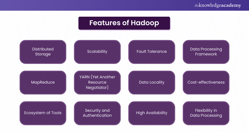 Features of Hadoop