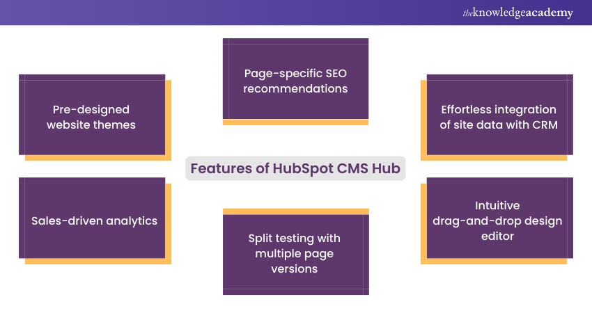 Features of HubSpot CMS Hub