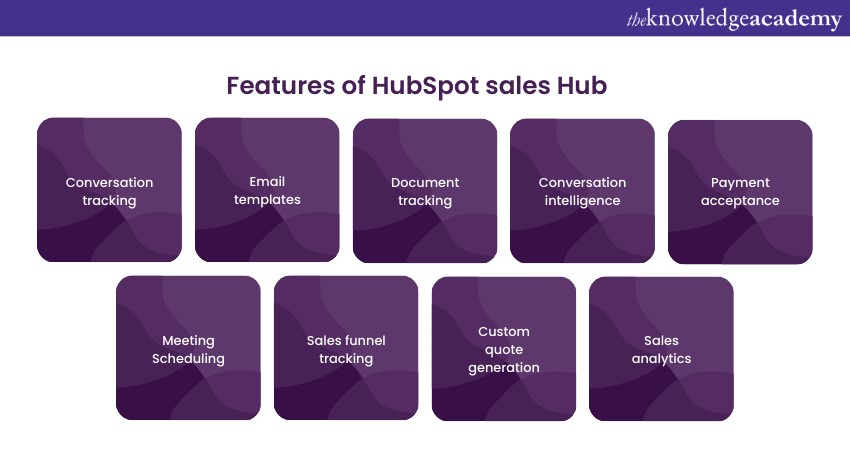 Features of HubSpot sales Hub