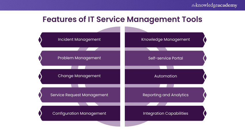 Features of IT Service Management Tools