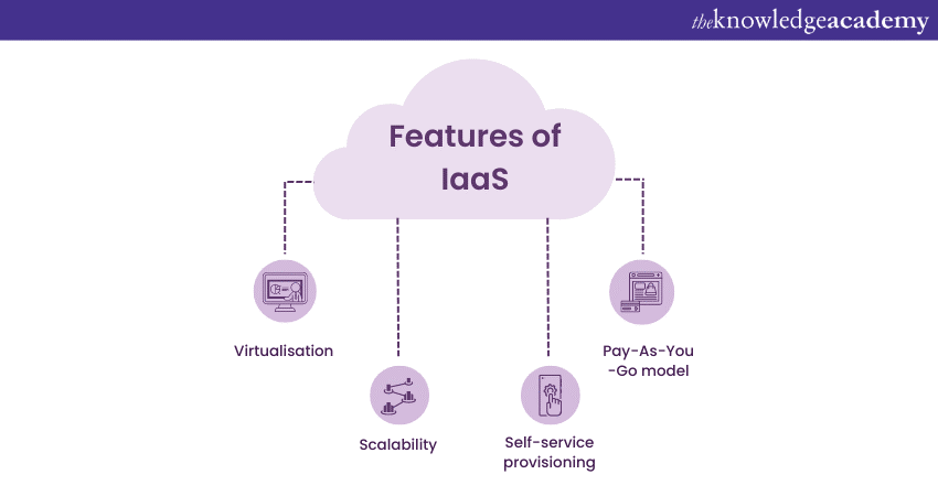 Features of IaaS