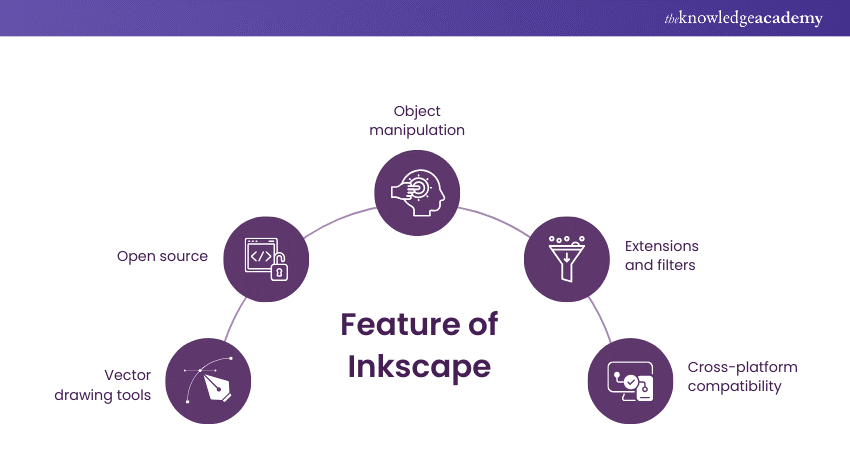 Features of Inkscape