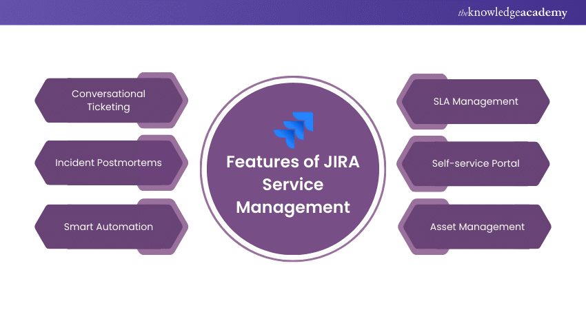 Features of JIRA Service Management