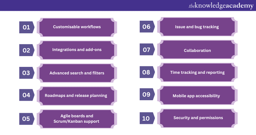 Features of Jira