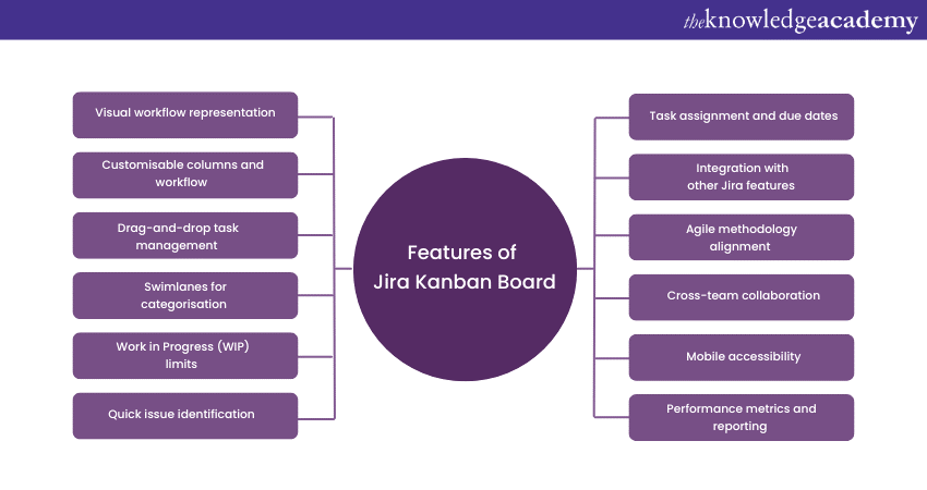 Features of Jira Kanban Board
