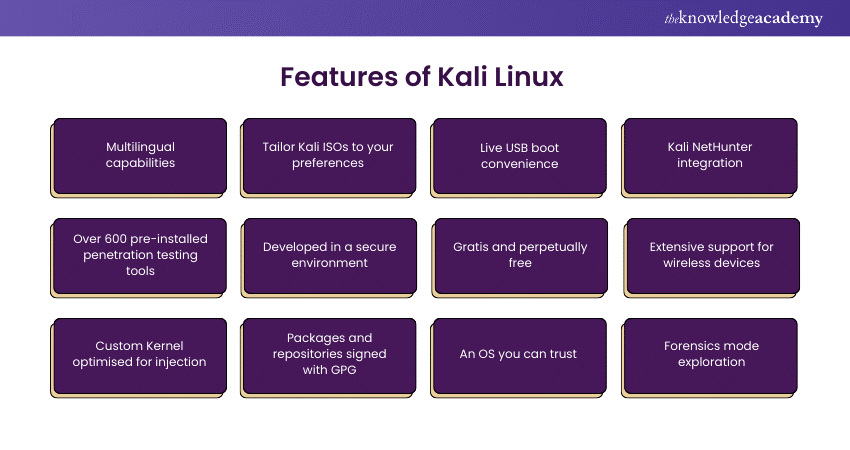 Features of Kali Linux