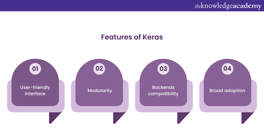 Features of Keras