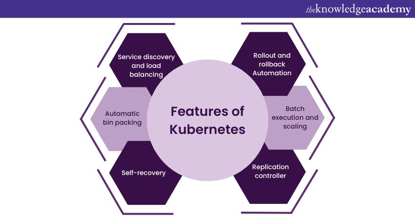 Features of Kubernetes