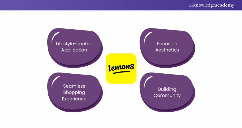 Features of Lemon8