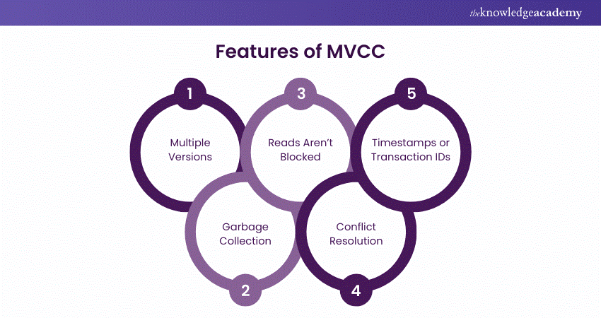 Features of MVCC