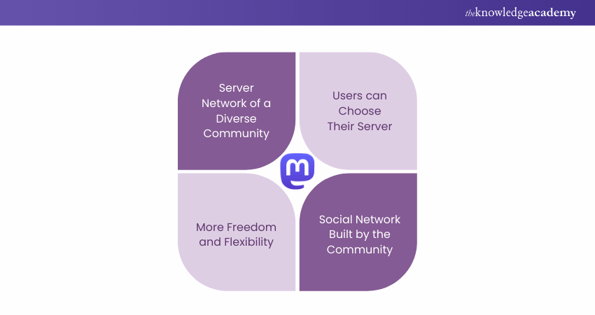 Features of Mastodon