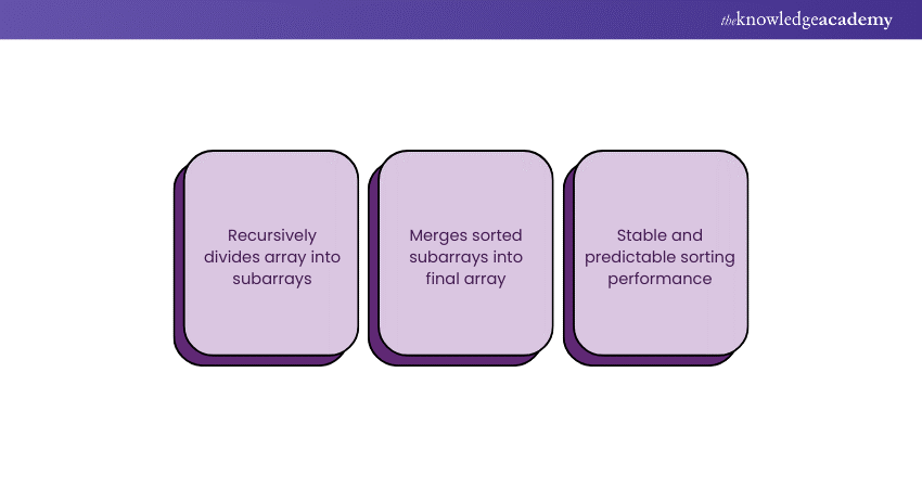 Features of Merge sort