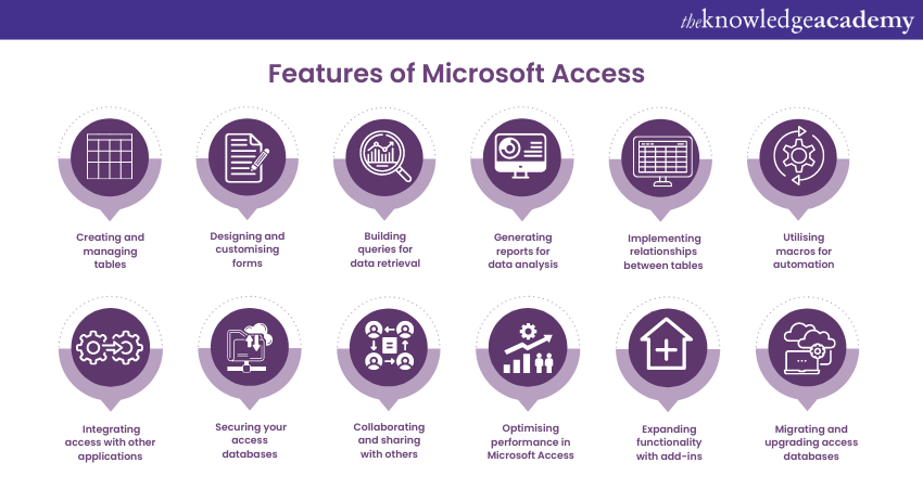 Key features of Microsoft Access