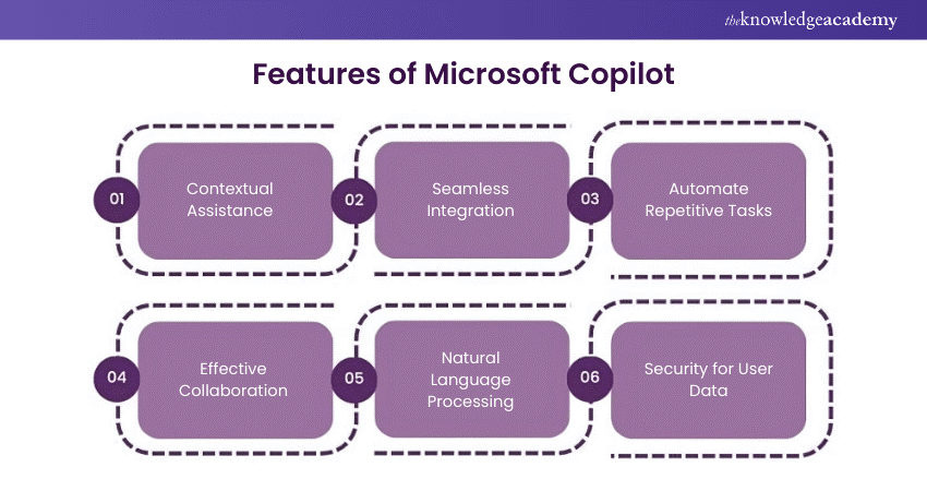 Features of Microsoft Copilot 