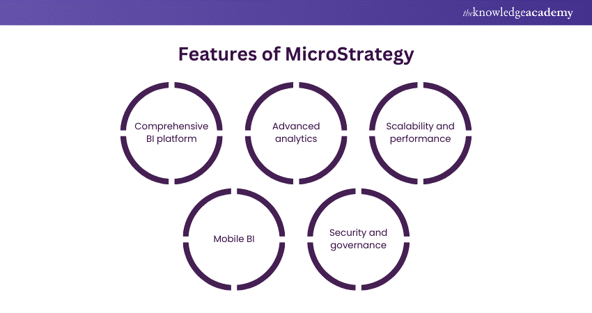 Features of Microstrategy