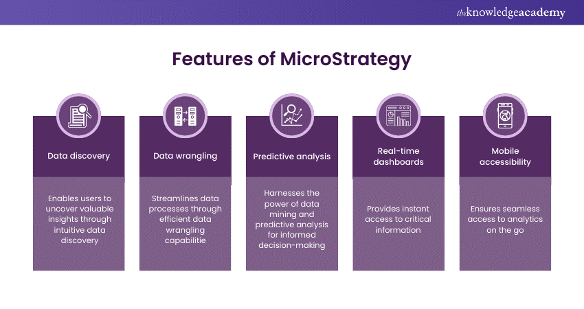 Features of Microstrategy