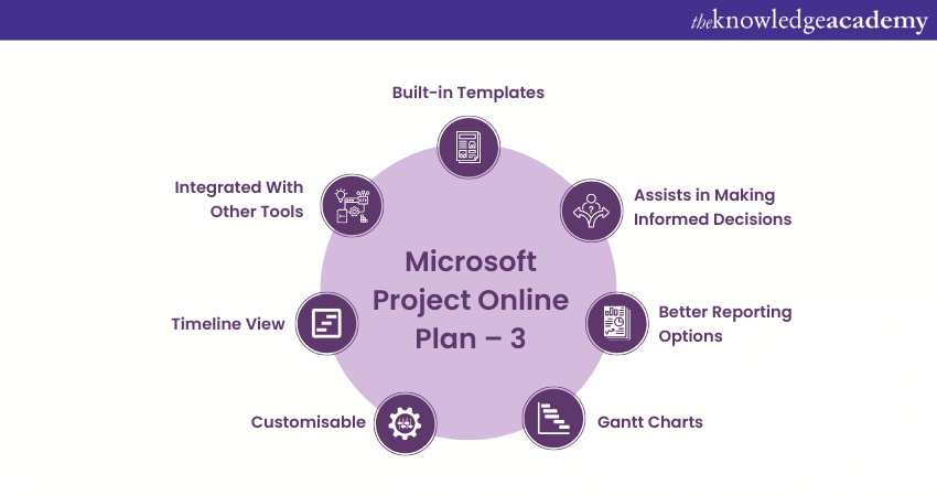 Features of Micrsoft Project Online Plan – 3