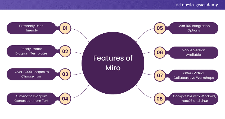 Features of Miro