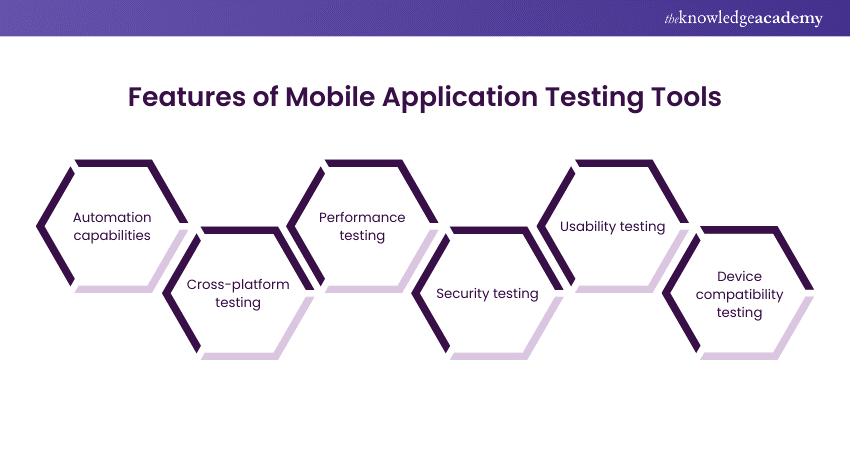 Features of Mobile Application Testing Tools