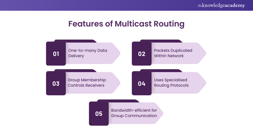 Features of Multicast Routing