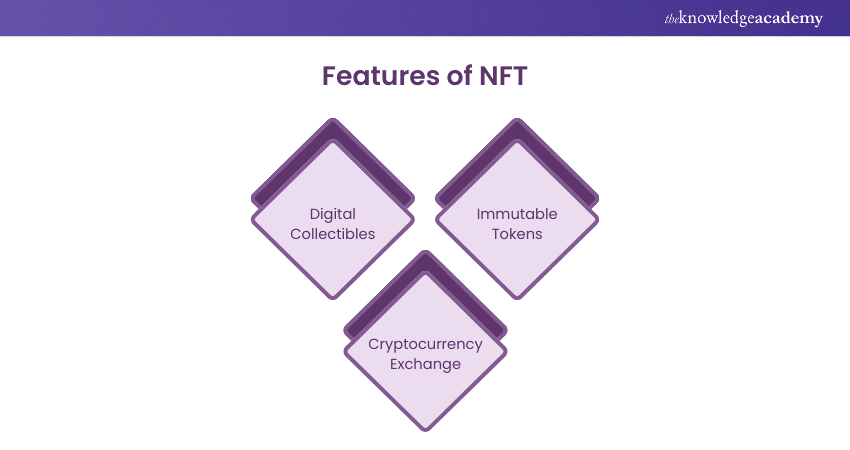 Features of NFTs