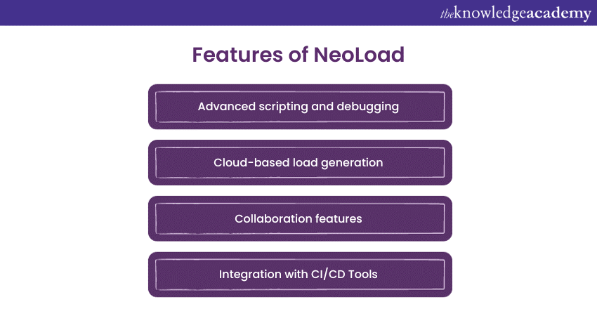 Features of NeoLoad