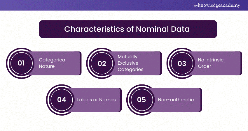 Features of Nominal Data