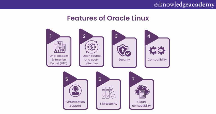 Features of Oracle Linux