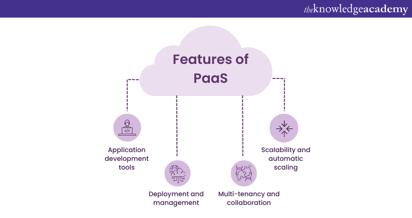 Features of PaaS  