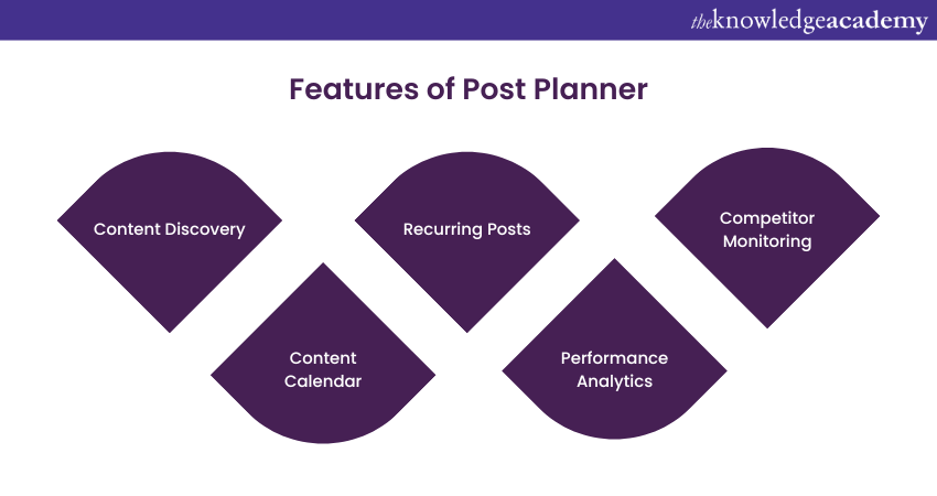 Features of Post Planner