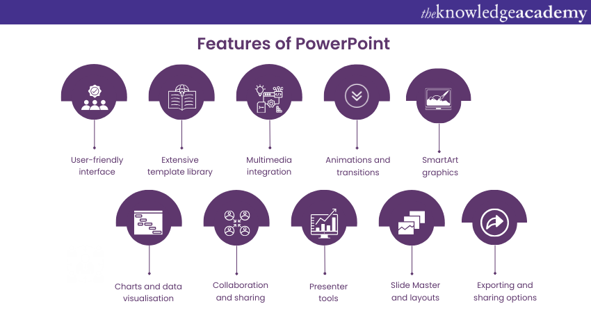 Features of PowerPoint