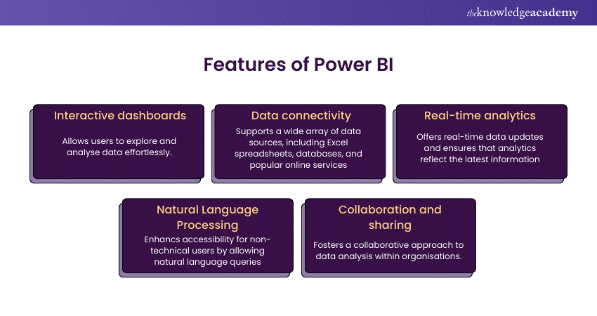 Features of Power BI