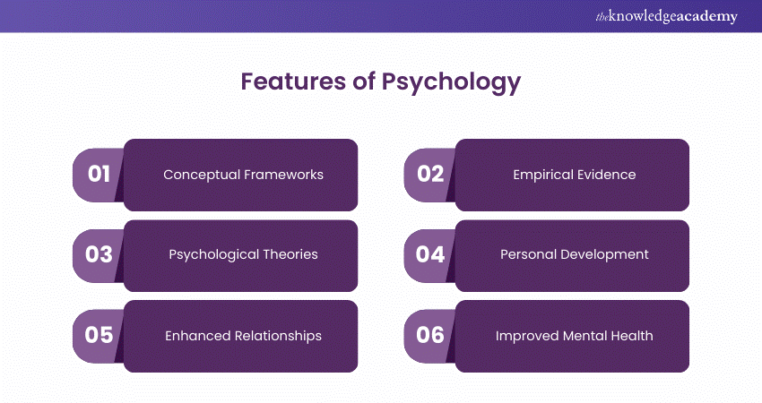 Features of Psychology