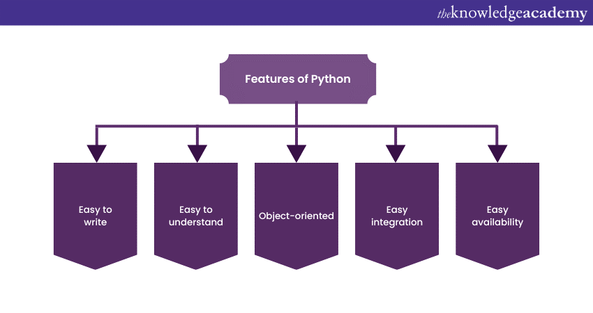 Features of Python