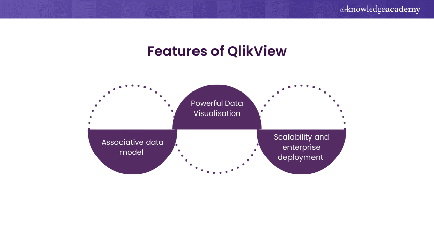 Features of QlikView